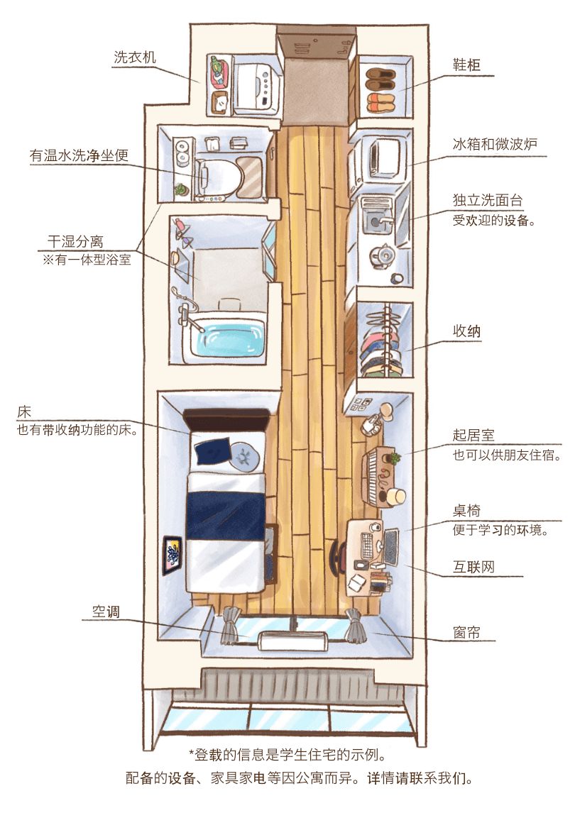 房间平面图